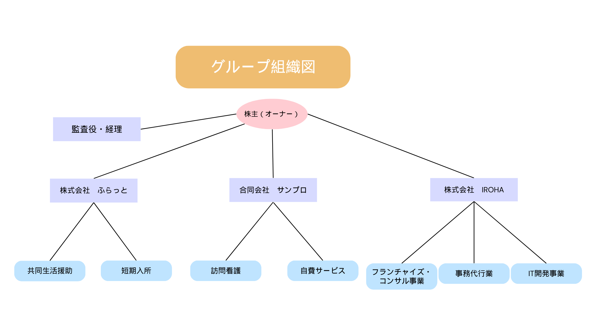 トップページ 株式会社IROHA